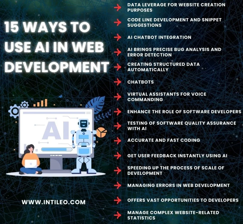 15 Ways to use AI in Web Development