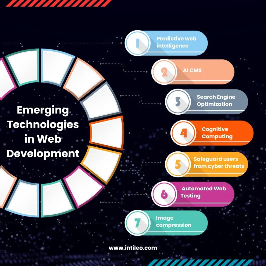 Emerging Technologies in Web Development