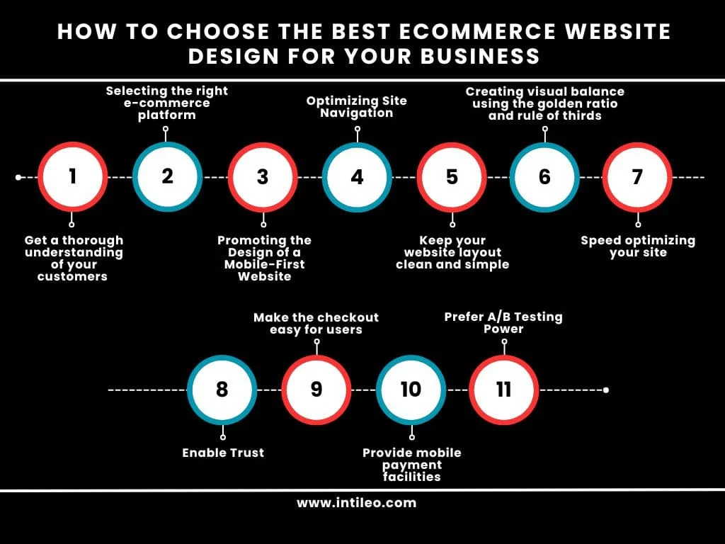 How To Choose the Best eCommerce Website Design For Your Business