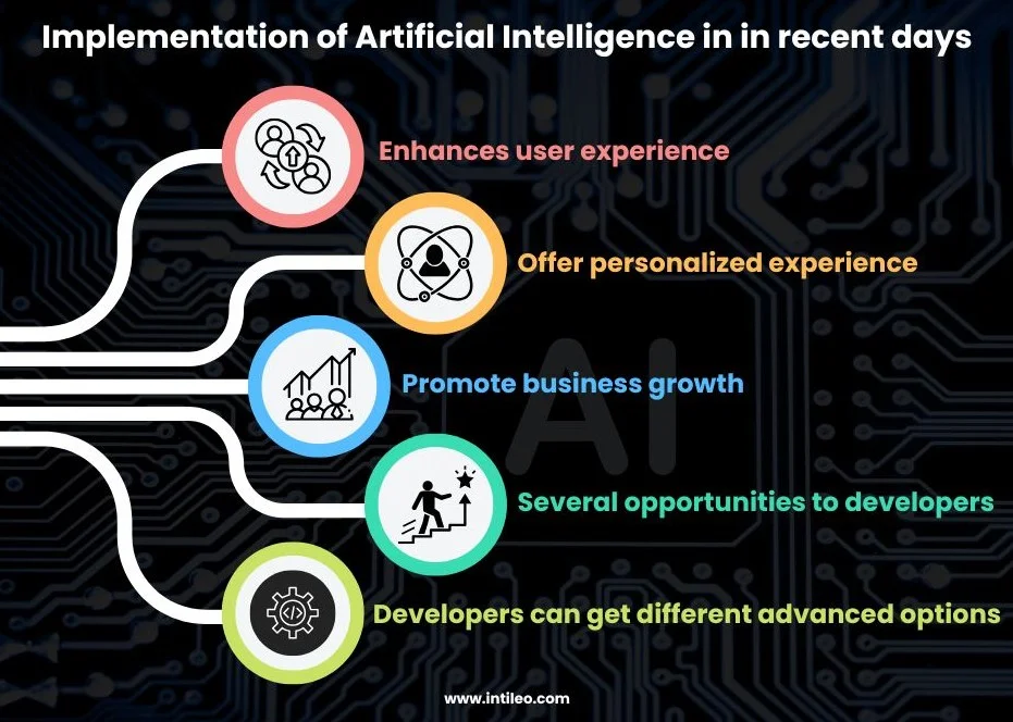 Implementation of Artificial Intelligence in in recent days