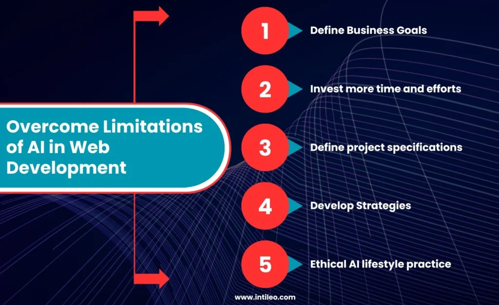 Overcome Limitations of AI in Web Development