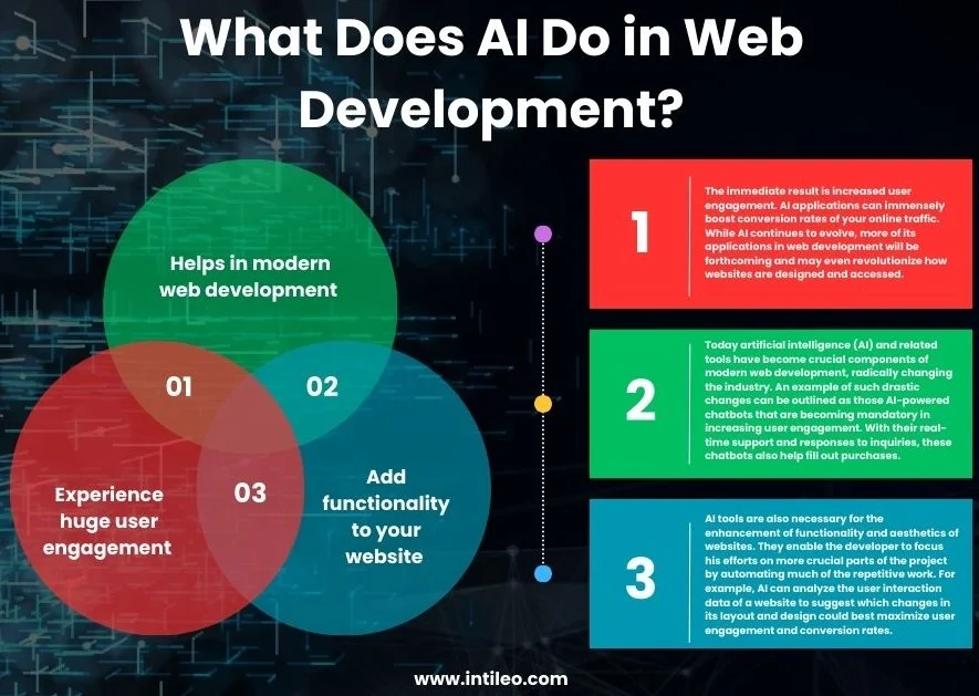 What Does AI Do in Web Development