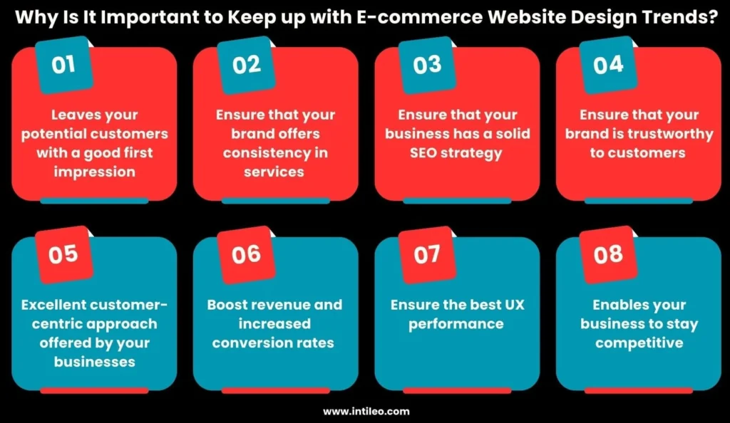 Why Is It Important to Keep up with E-commerce Website Design Trends