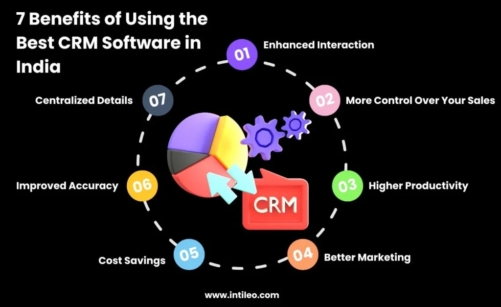 7 Benefits of Using the Best CRM Software in India