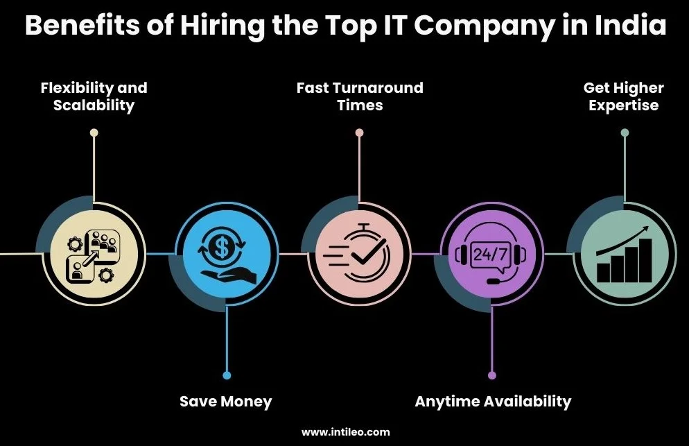 Benefits of Hiring the Top IT Company in India