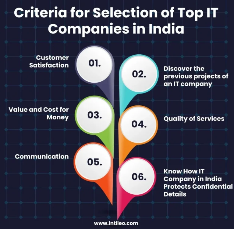 Criteria for Selection of Top IT Companies in India