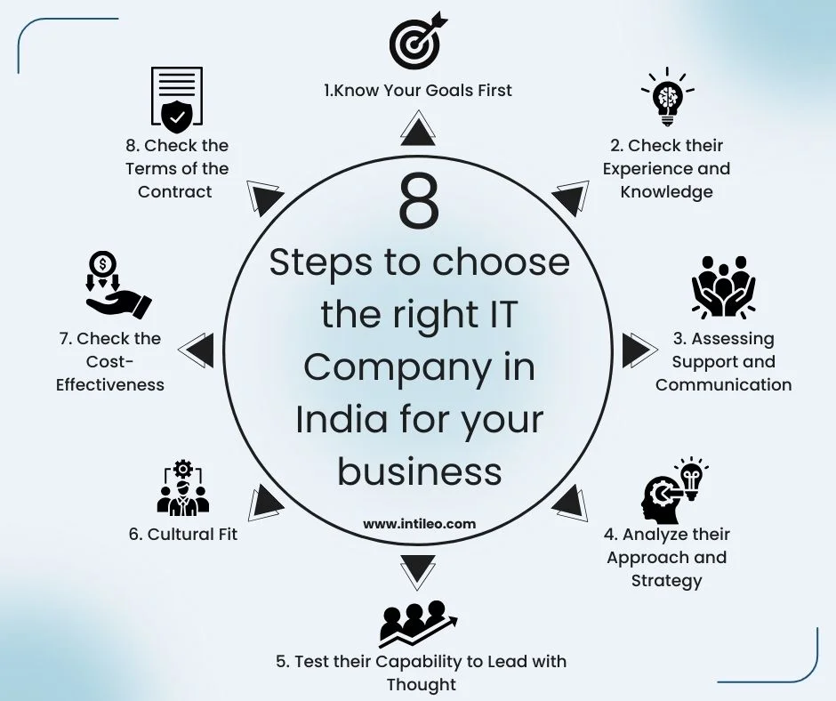 Steps to choose the right IT Company in India for your business