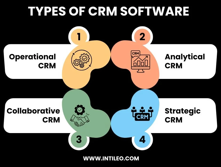 Types of CRM Software