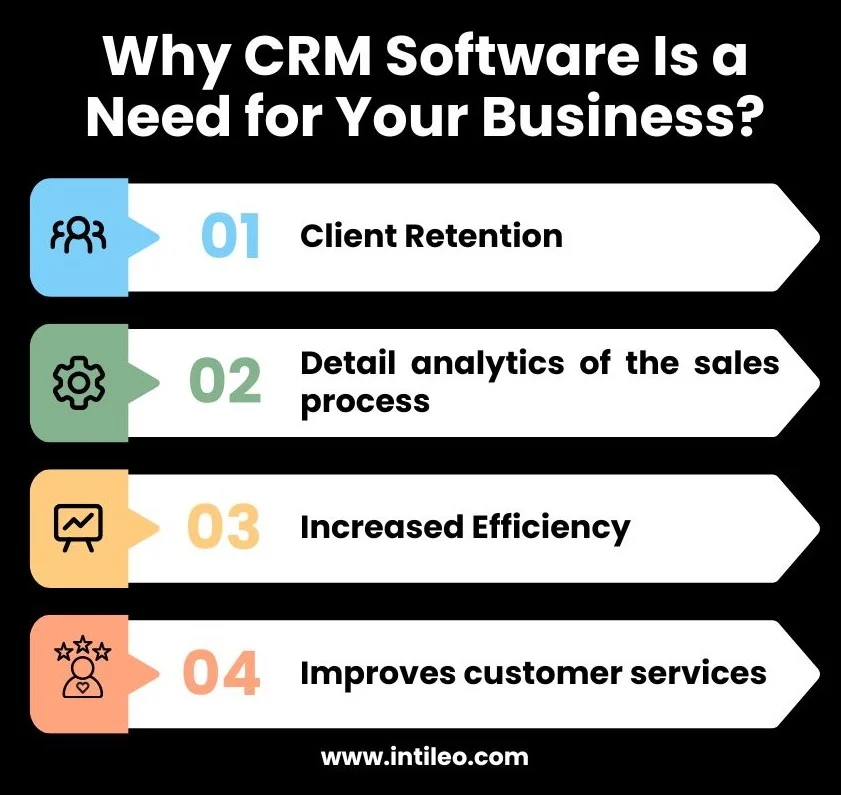 Why CRM Software Is a Need for Your Business