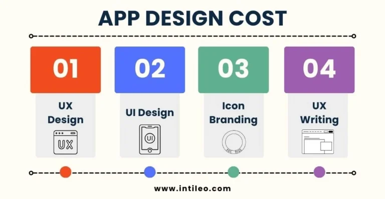 App Design Cost