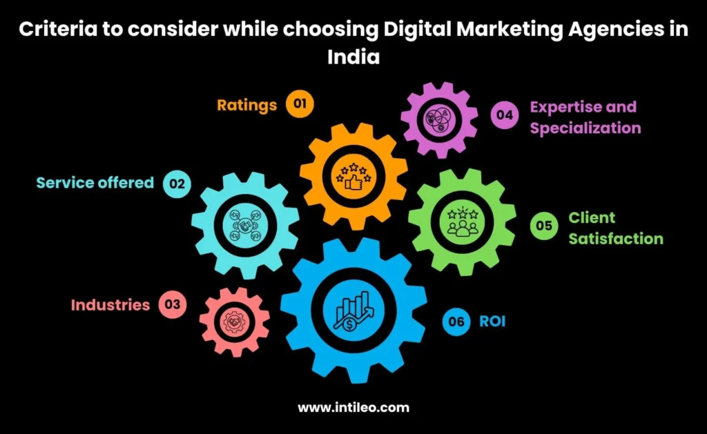 Criteria to consider while choosing Digital Marketing Agencies in India