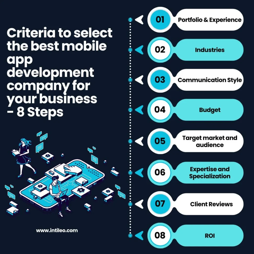 Criteria to select the best mobile app development company for your business