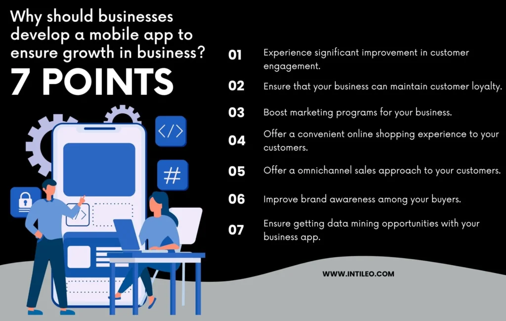 Why should businesses develop a mobile app to ensure growth in business?