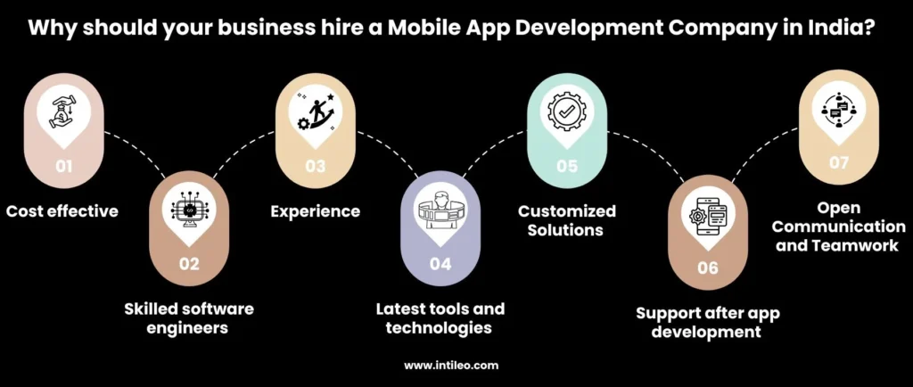 Why should your business hire a Mobile App Development Company in India?