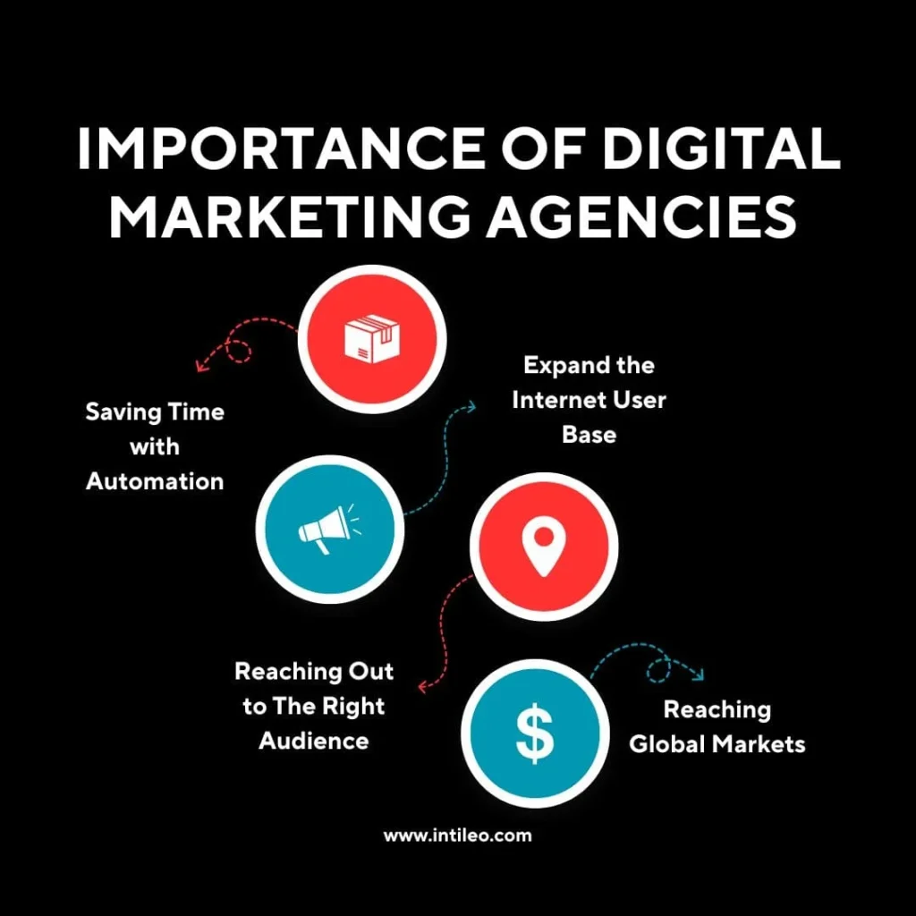 importance of digital marketing agencies