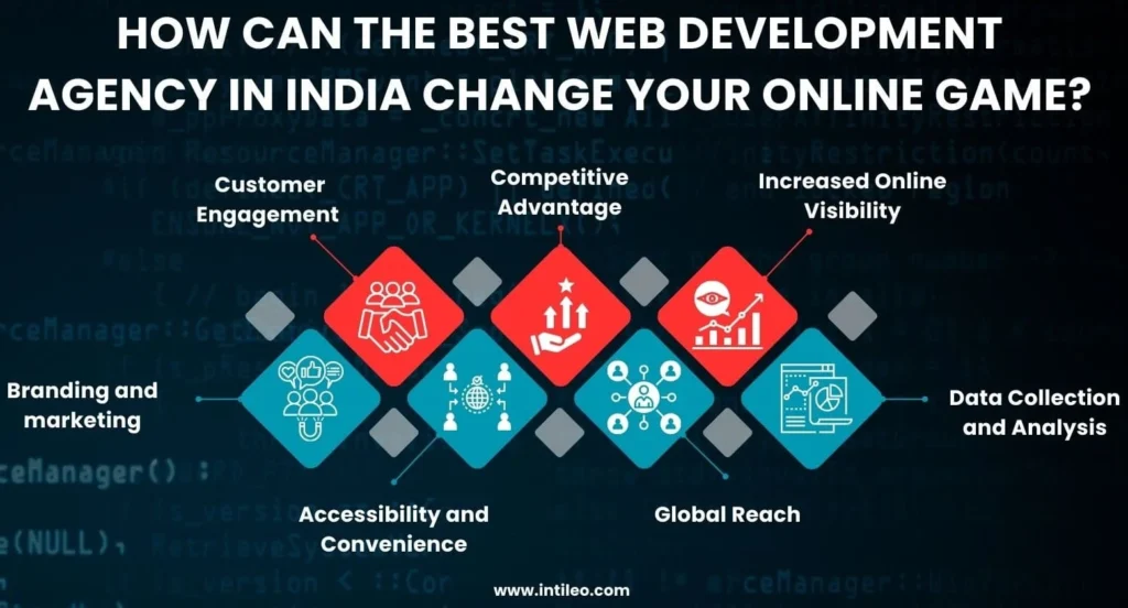 How can the Best Web Development Agency in India change your online game