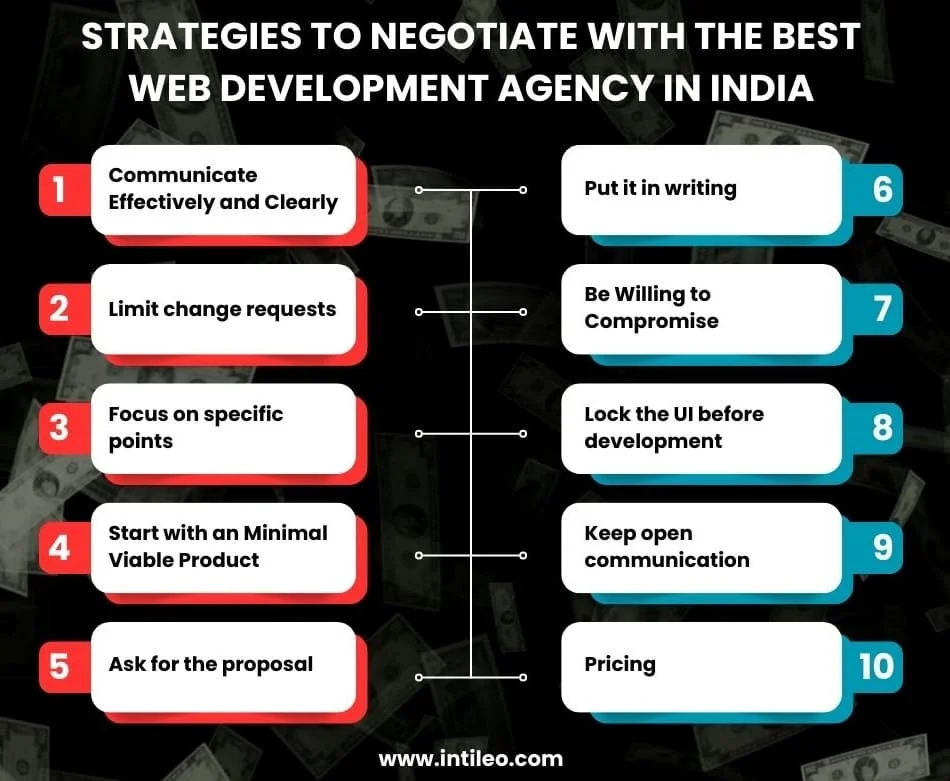 Strategies to negotiate with the best web development agency in India