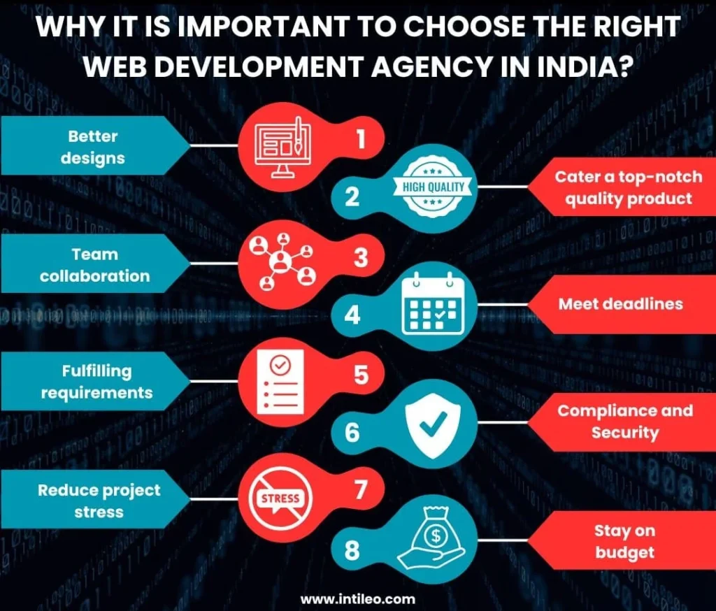 Why it is Important to Choose the Right Web Development Agency in India