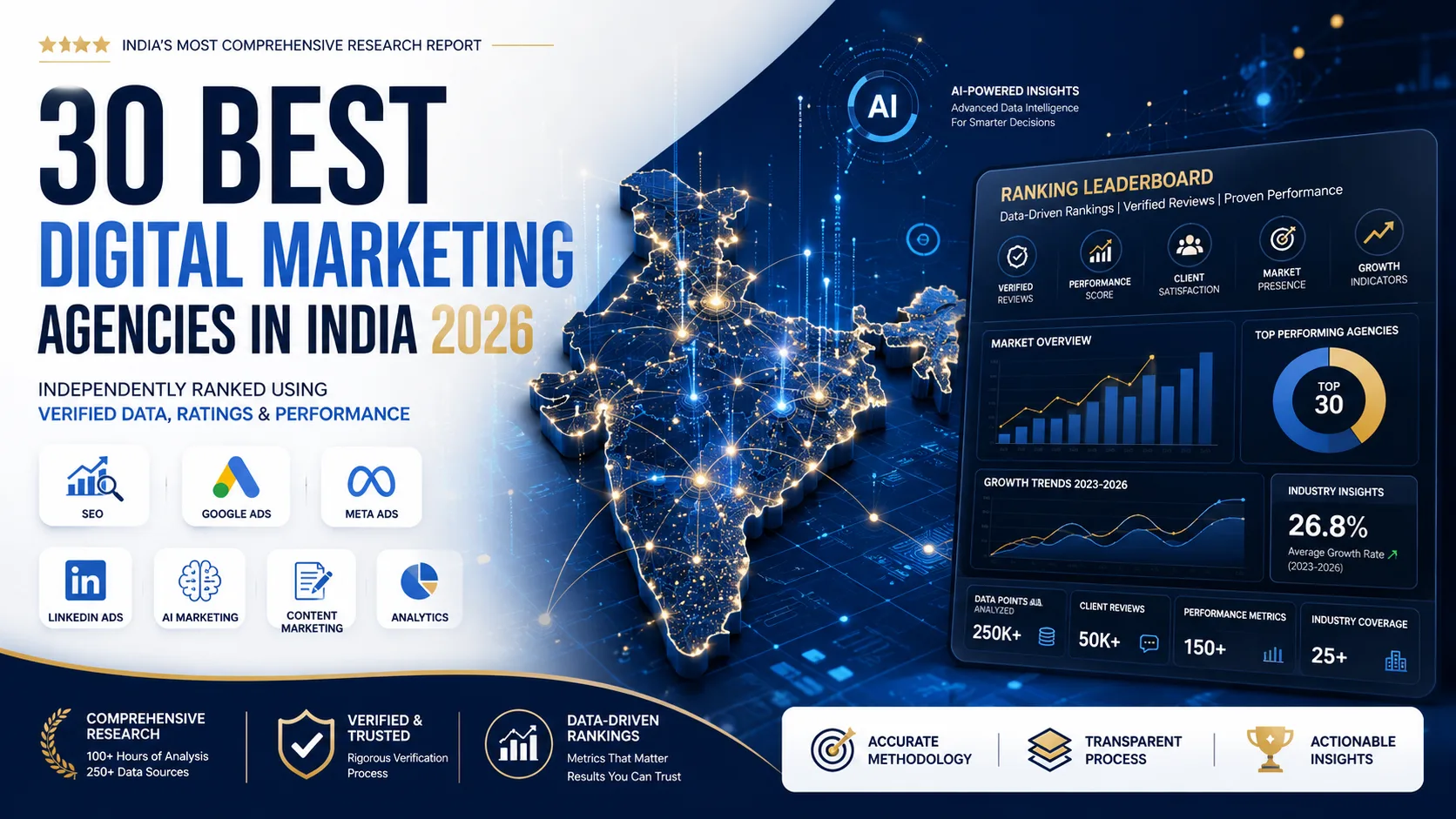 30 Best Digital Marketing Agencies in India 2026: Independently Ranked with Verified Data